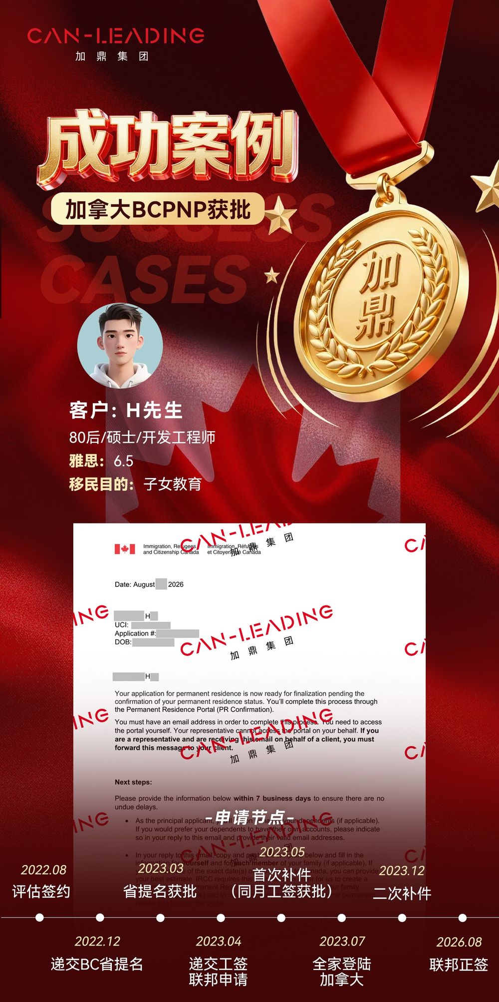 加拿大 BC 省提名 BCPNP 成功案例全流程
